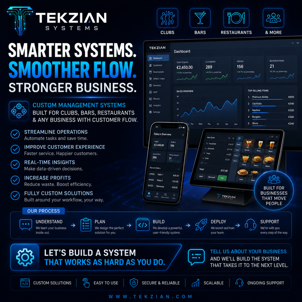Illustrative Tekzian workflow automation visual